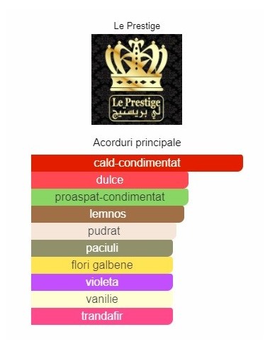 Le Prestige EXCELLENCY apa de parfum...